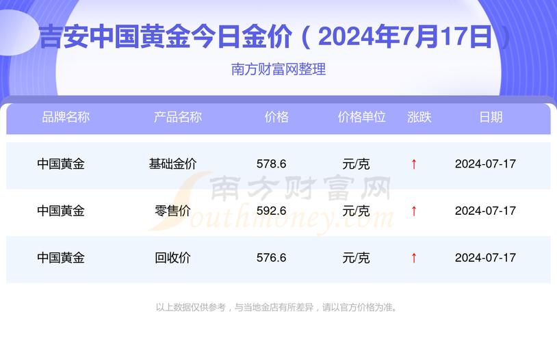 黃金價格的波動與影響因素分析，今日黃金價格是多少一克？，黃金價格波動的影響因素分析與今日金價查詢