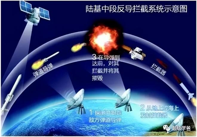 美國反導(dǎo)系統(tǒng)的成功率，挑戰(zhàn)與前景，美國反導(dǎo)系統(tǒng)的成功率、挑戰(zhàn)與未來展望