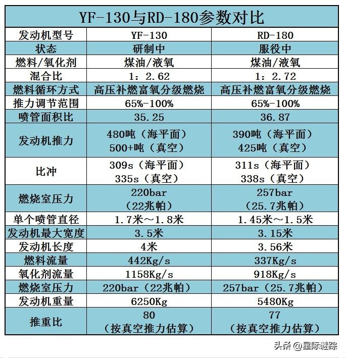 YF480火箭發(fā)動(dòng)機(jī)，動(dòng)力之心的探索，YF480火箭發(fā)動(dòng)機(jī)，動(dòng)力之心的深度探索