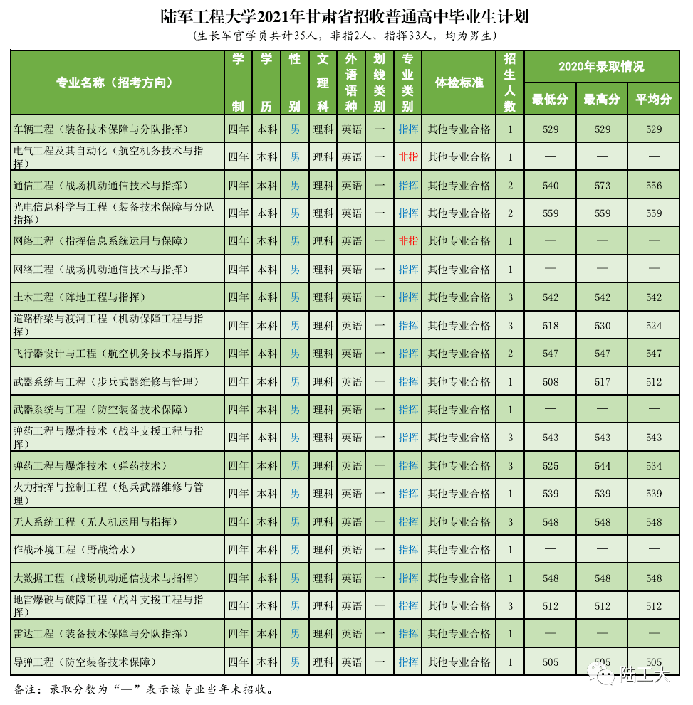 中國陸軍工程大學(xué)錄取分數(shù)線解析，中國陸軍工程大學(xué)錄取分數(shù)線詳解