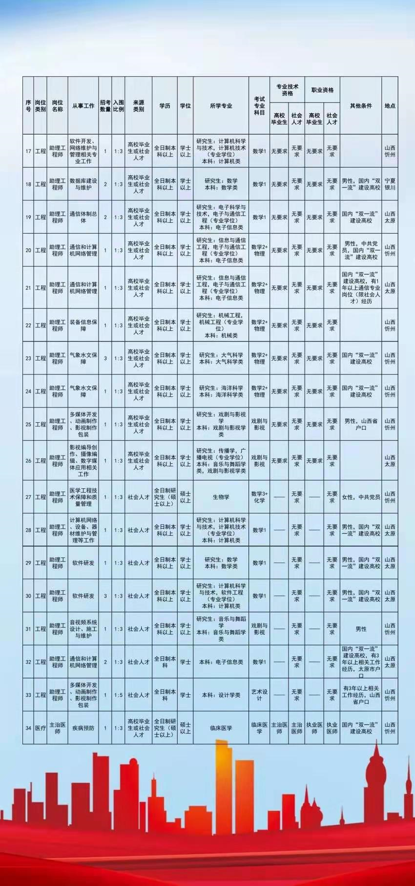 戰(zhàn)略支援部隊(duì)招錄條件深度解析，戰(zhàn)略支援部隊(duì)招錄條件全面解析