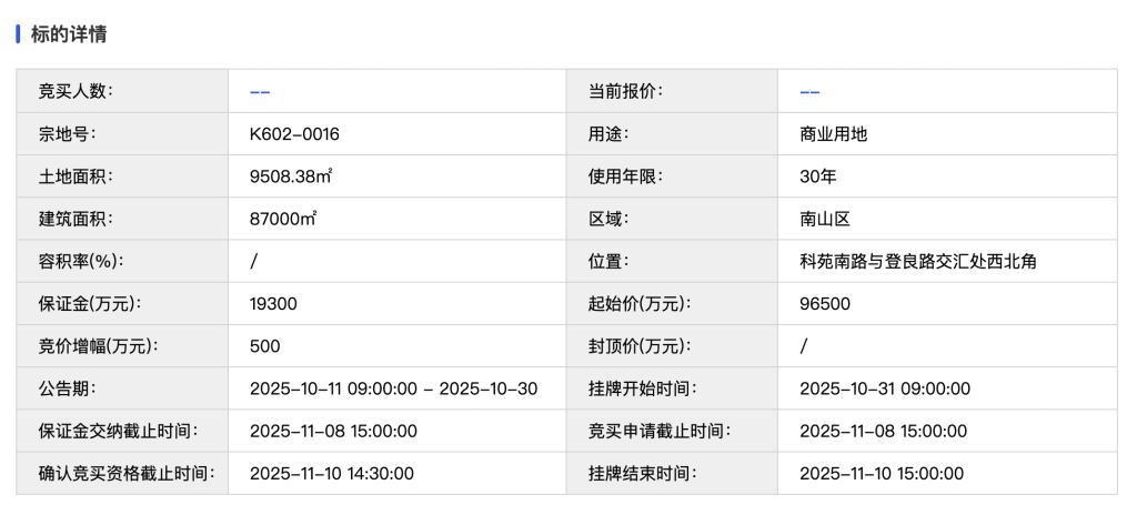 今日頭條新聞