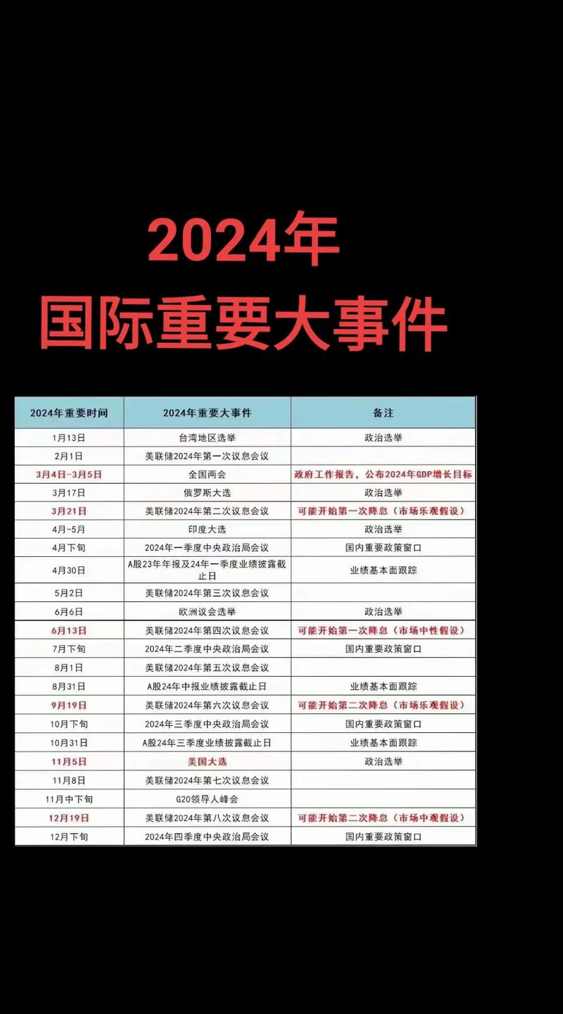 展望2024年的國(guó)內(nèi)大事，2024年中國(guó)國(guó)內(nèi)大事展望