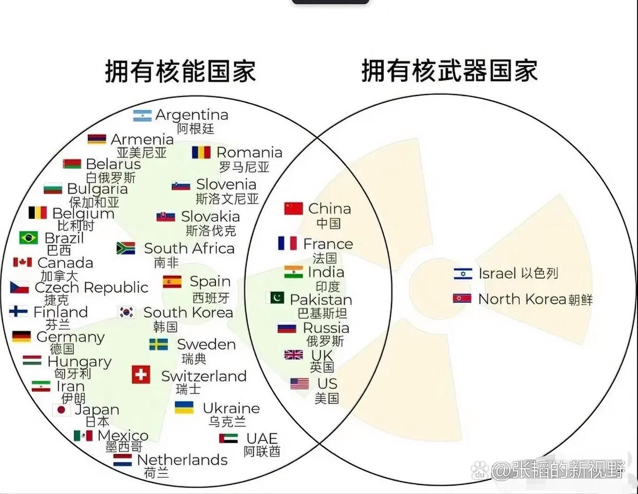 第四代核武器，掌握先進武器的國家概覽，第四代核武器，掌握先進武器的國家概覽