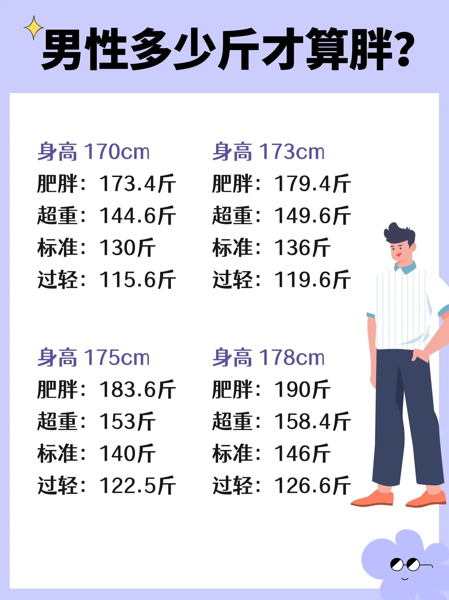 第7頁
