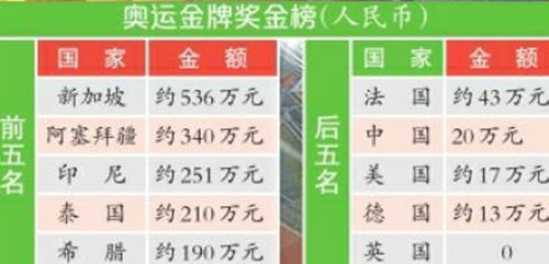共和國勛章獎金，榮譽與激勵的象征，共和國勛章獎金，榮譽的象征與激勵的力量