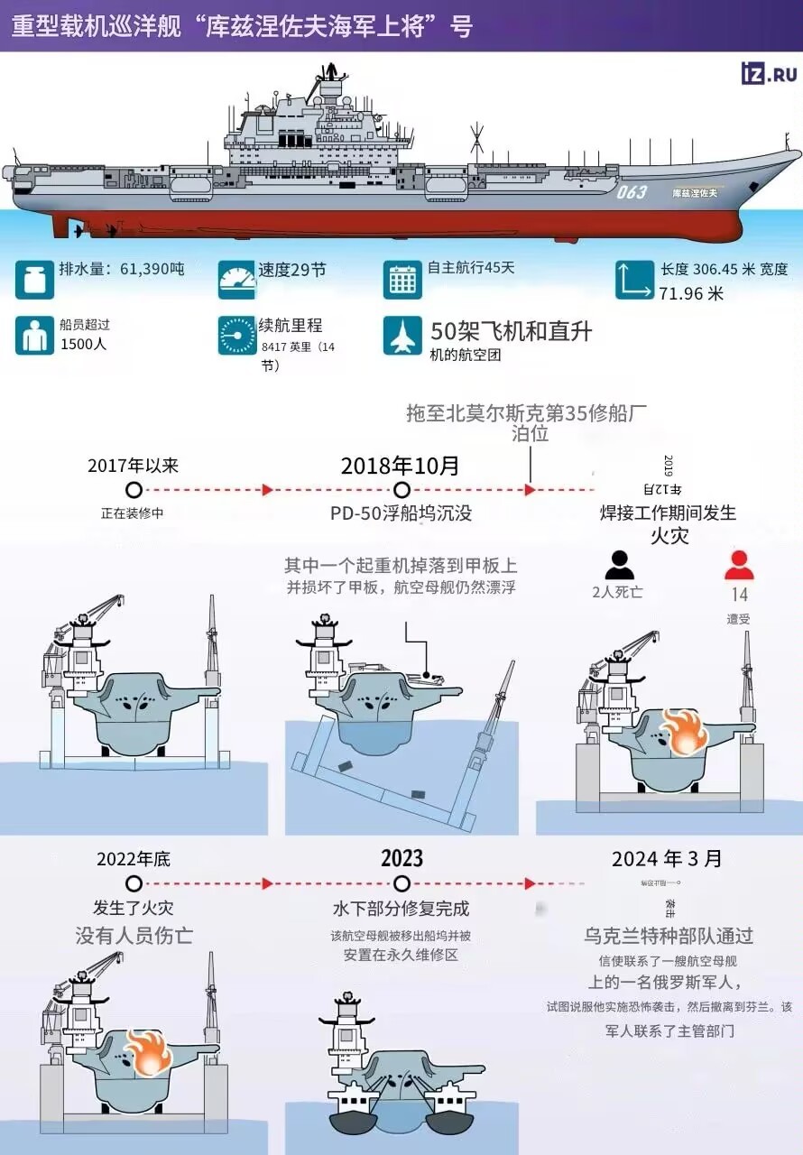 2021年中國海軍人事變動(dòng)概覽，2021年中國海軍人事變動(dòng)回顧與概覽