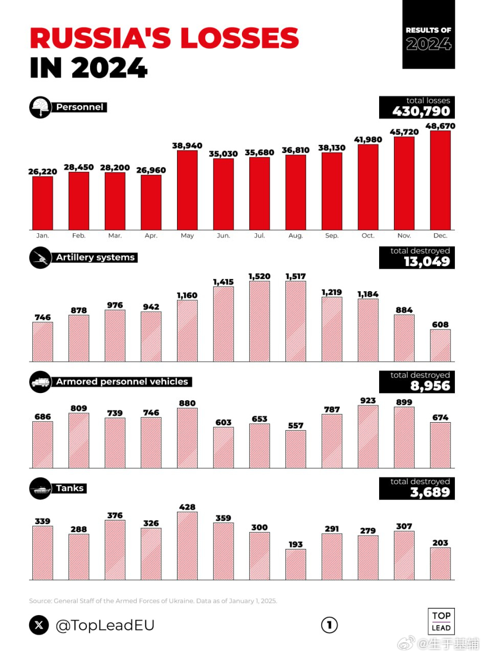 關(guān)于2024年去俄羅斯旅游安全的探討，2024年俄羅斯旅游安全深度探討