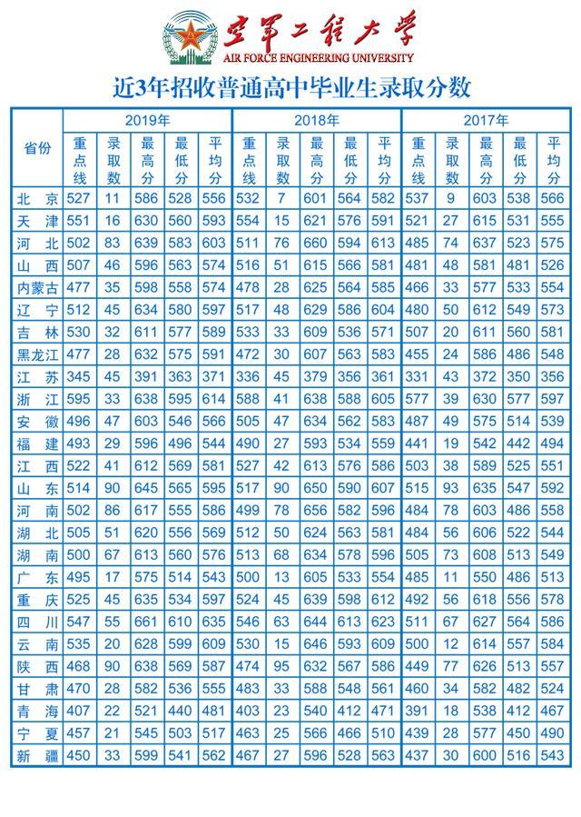 中國空軍航空大學(xué)