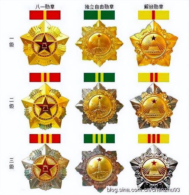 八一勛章，什么樣的人能夠獲得這份崇高榮譽(yù)，八一勛章，誰將獲得這份崇高榮譽(yù)？