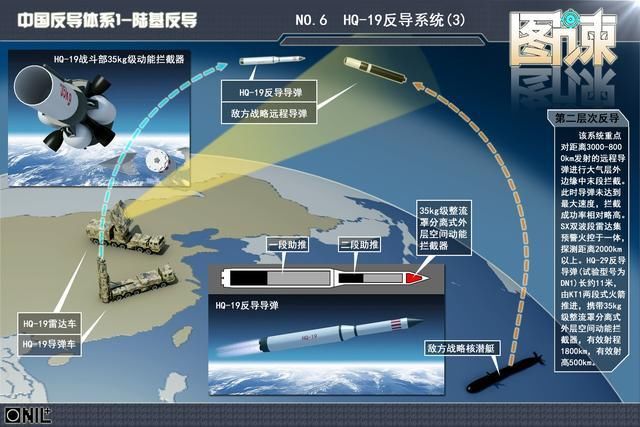 中國導彈攔截系統(tǒng)，技術實力與戰(zhàn)略價值分析，中國導彈攔截系統(tǒng)，技術實力與戰(zhàn)略價值深度解析