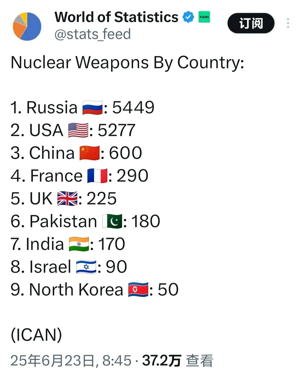 世界擁有氫彈國家排名及其影響分析，全球氫彈擁有國排名及其影響深度解析