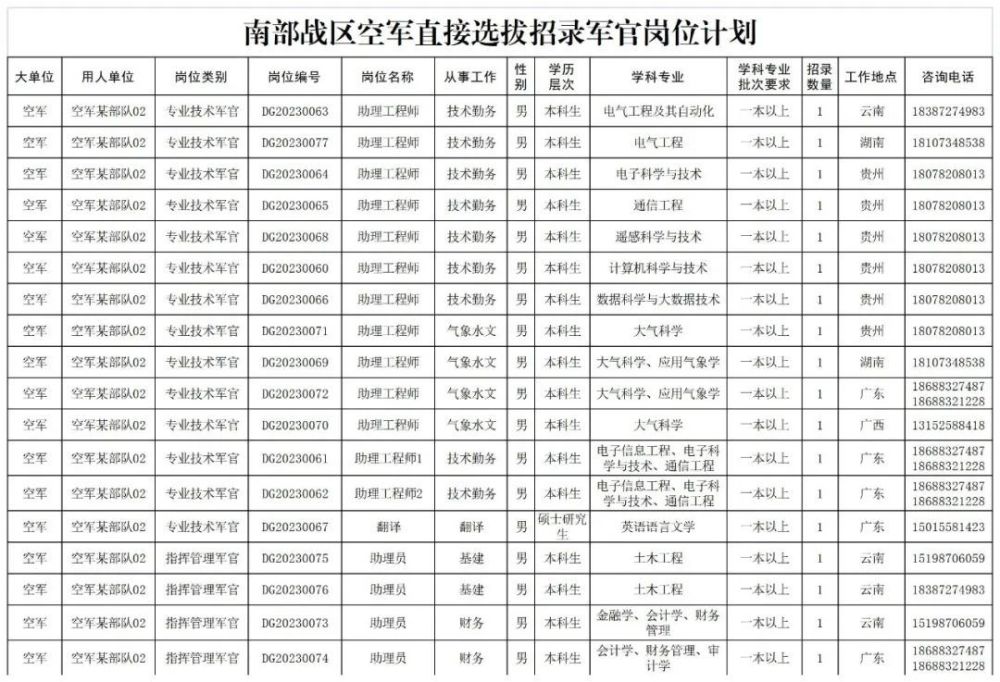 南部戰(zhàn)區(qū)空軍駐地城市概覽，南部戰(zhàn)區(qū)空軍駐地城市全景探秘