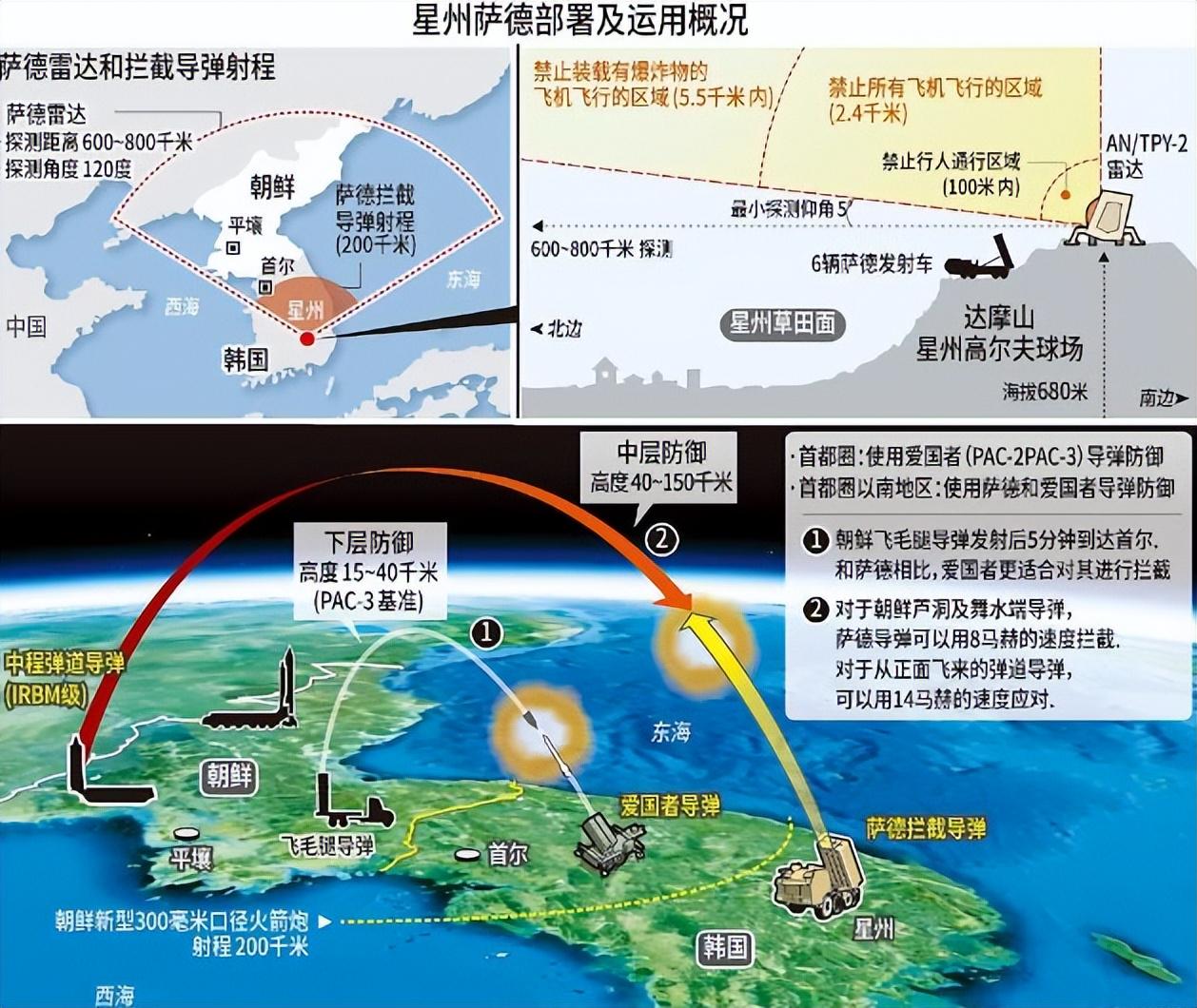 韓國薩德系統(tǒng)的覆蓋范圍及其影響分析，韓國薩德系統(tǒng)的覆蓋范圍與影響深度解析