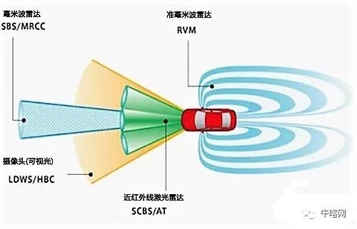 米波雷達與毫米波雷達的區(qū)別研究，米波雷達與毫米波雷達的區(qū)別探究