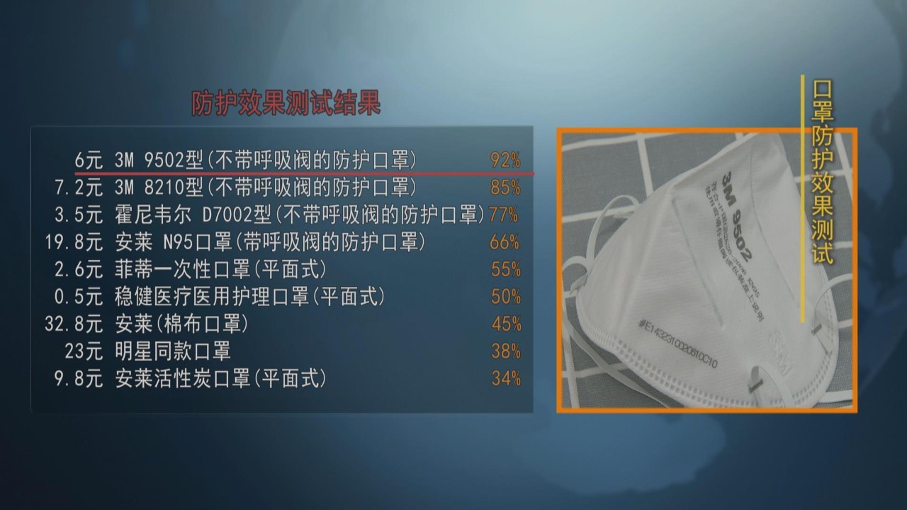 關于N95口罩的價格探討，N95口罩價格探討，市場走勢與影響因素分析