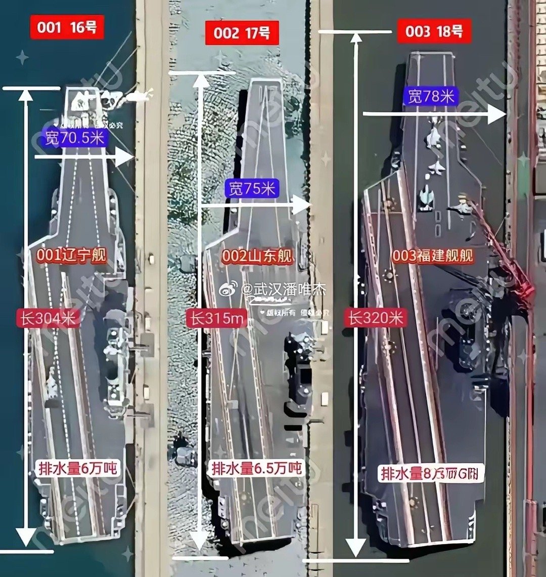 中國航母的長與寬，解讀中國海軍力量的重要維度，中國航母的長寬揭秘，海軍力量的關(guān)鍵維度解讀