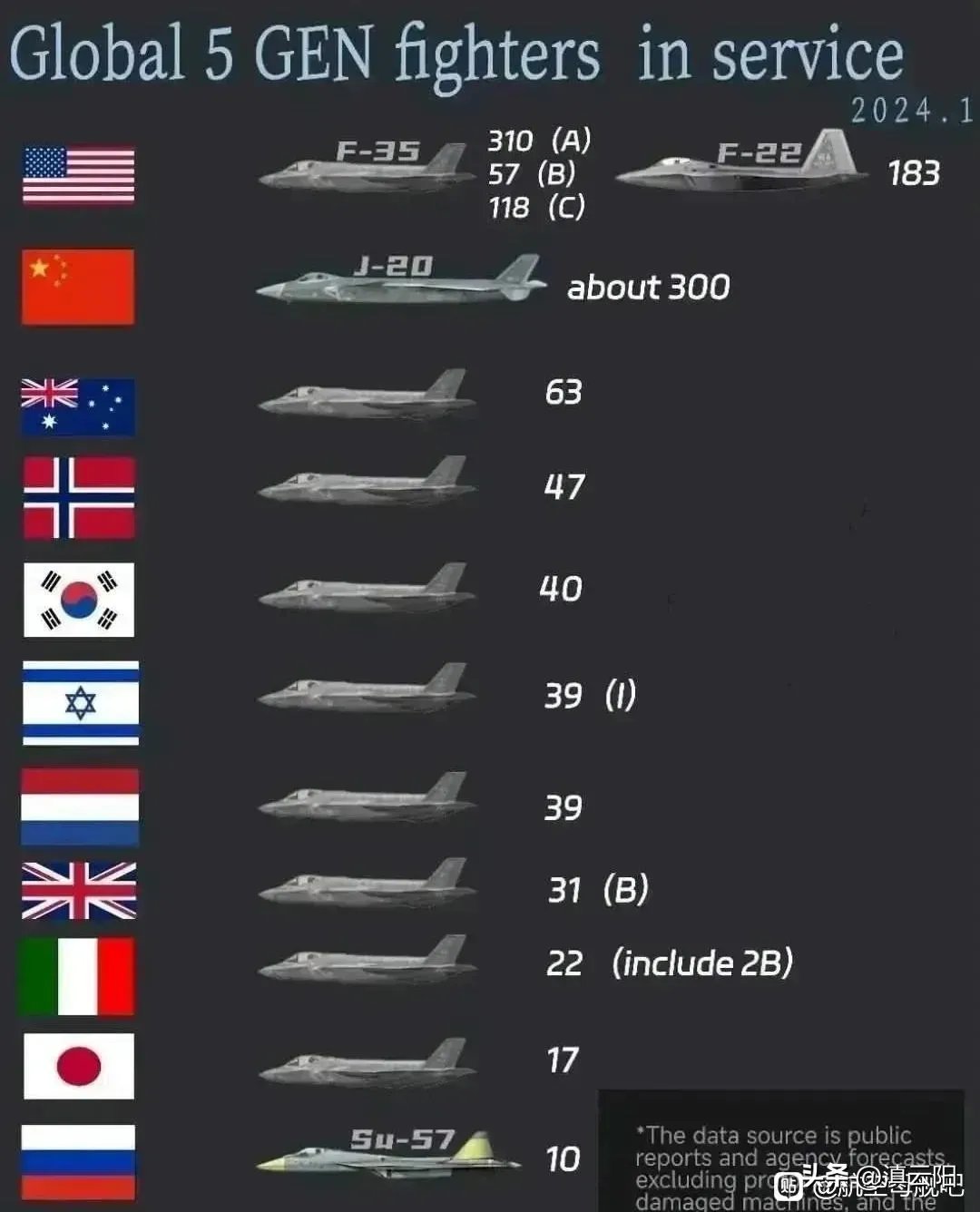 全球鷹無人機(jī)的數(shù)量及其影響，全球鷹無人機(jī)數(shù)量及其影響力分析