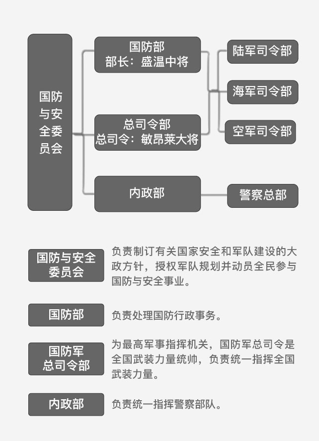 國防部最新領導班子名單概覽，國防部最新領導班子名單解析