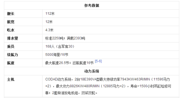 深入解析，053H2G型護(hù)衛(wèi)艦卓越性能參數(shù)詳解，053H2G型護(hù)衛(wèi)艦卓越性能深度解析