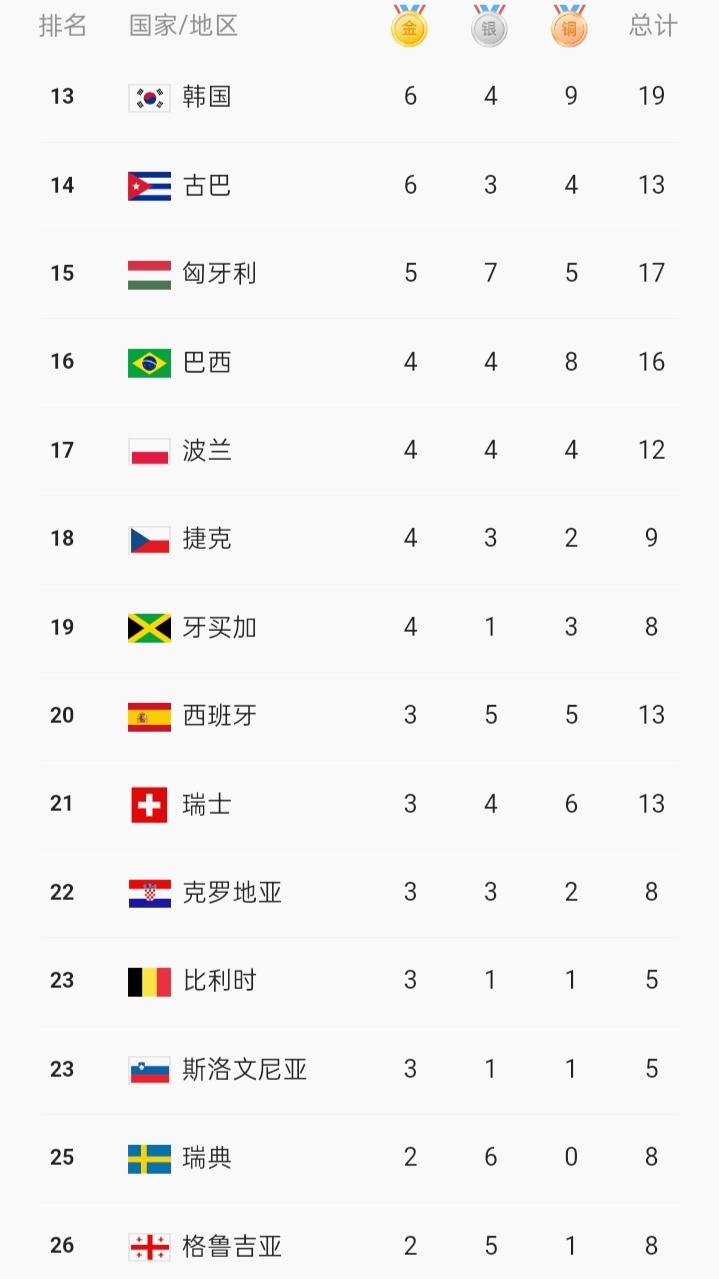 今天東京奧運(yùn)會(huì)獎(jiǎng)牌榜，榮耀與努力的象征，東京奧運(yùn)會(huì)獎(jiǎng)牌榜，榮耀與努力的閃耀標(biāo)志