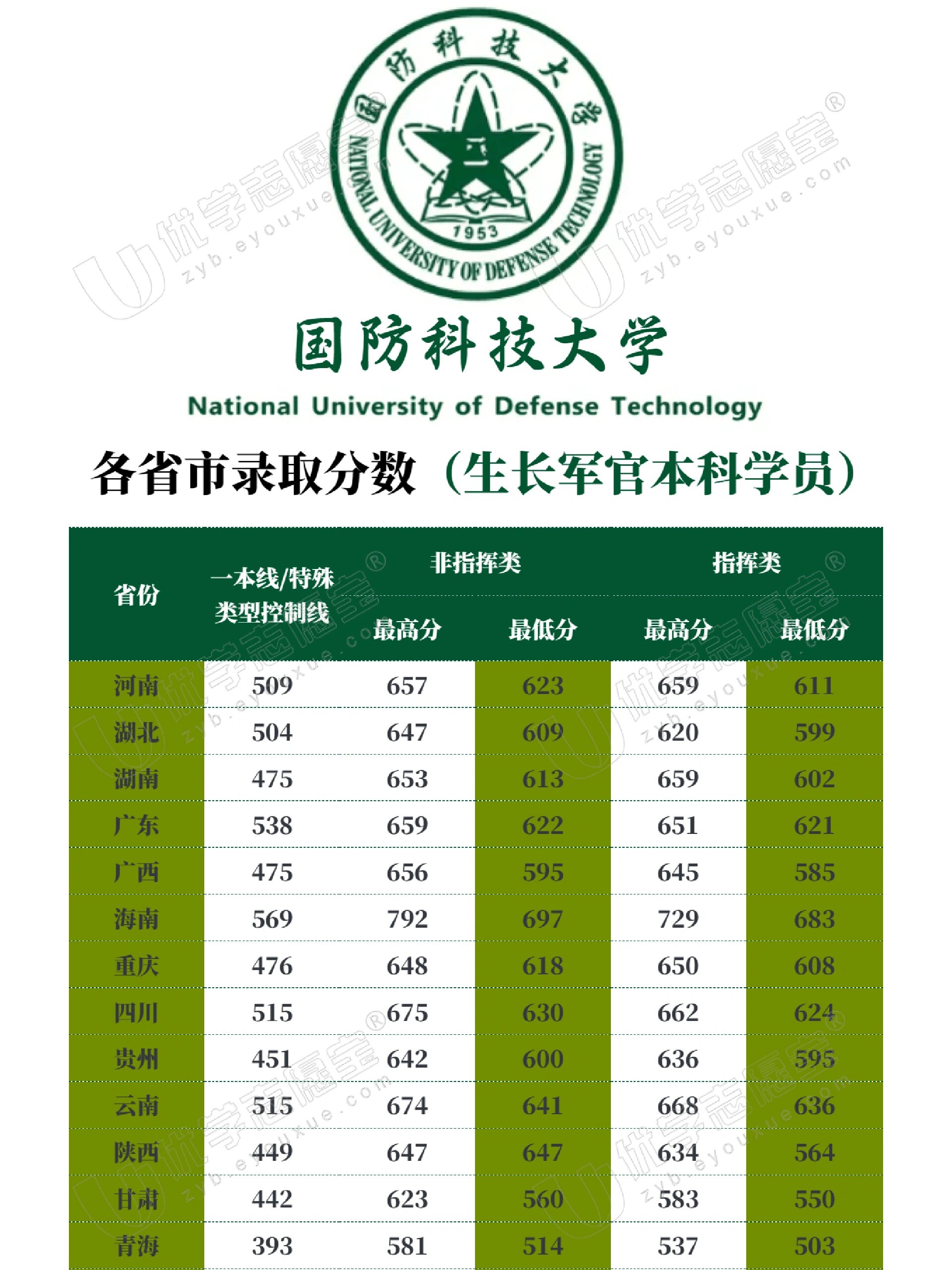 國(guó)防科技大學(xué)之優(yōu)秀所在，國(guó)防科技大學(xué)，優(yōu)秀之所在