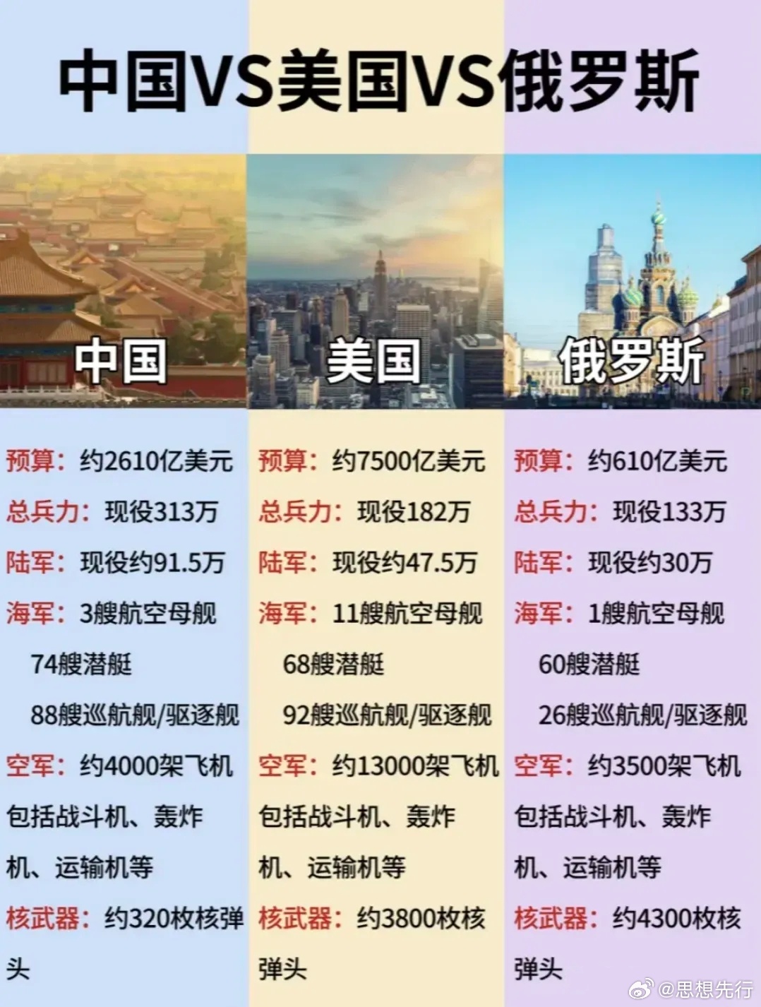 美俄導(dǎo)彈實力對比，全球戰(zhàn)略平衡的視角，美俄導(dǎo)彈實力對比，全球戰(zhàn)略平衡下的視角審視