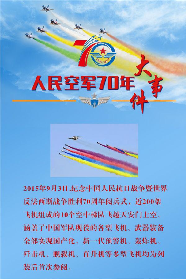 中國人民解放軍空軍成立史，中國人民解放軍空軍成立史概覽