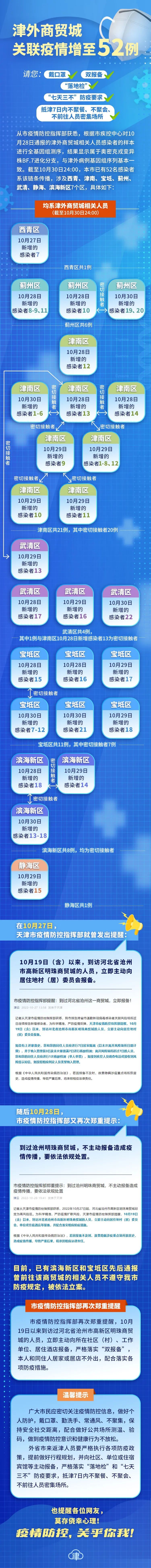 天津疫情防控的最新消息與策略分析，天津疫情防控最新動態(tài)與策略解析