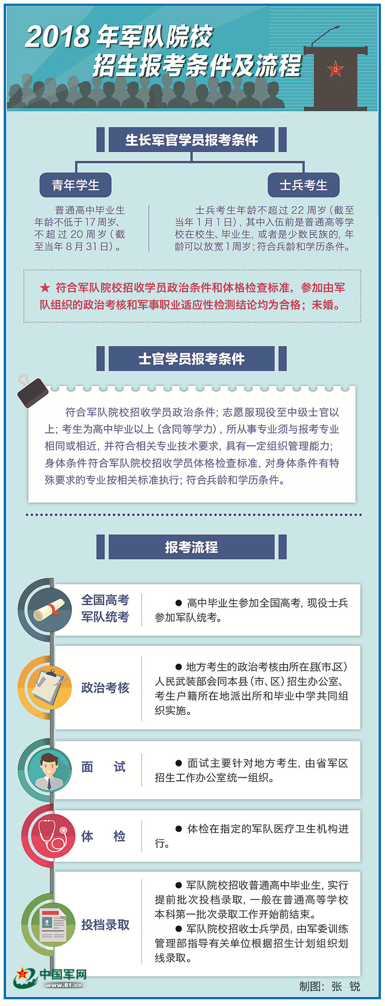 單招能否考軍校，解析與探討，單招能否考軍校，解析與前景探討