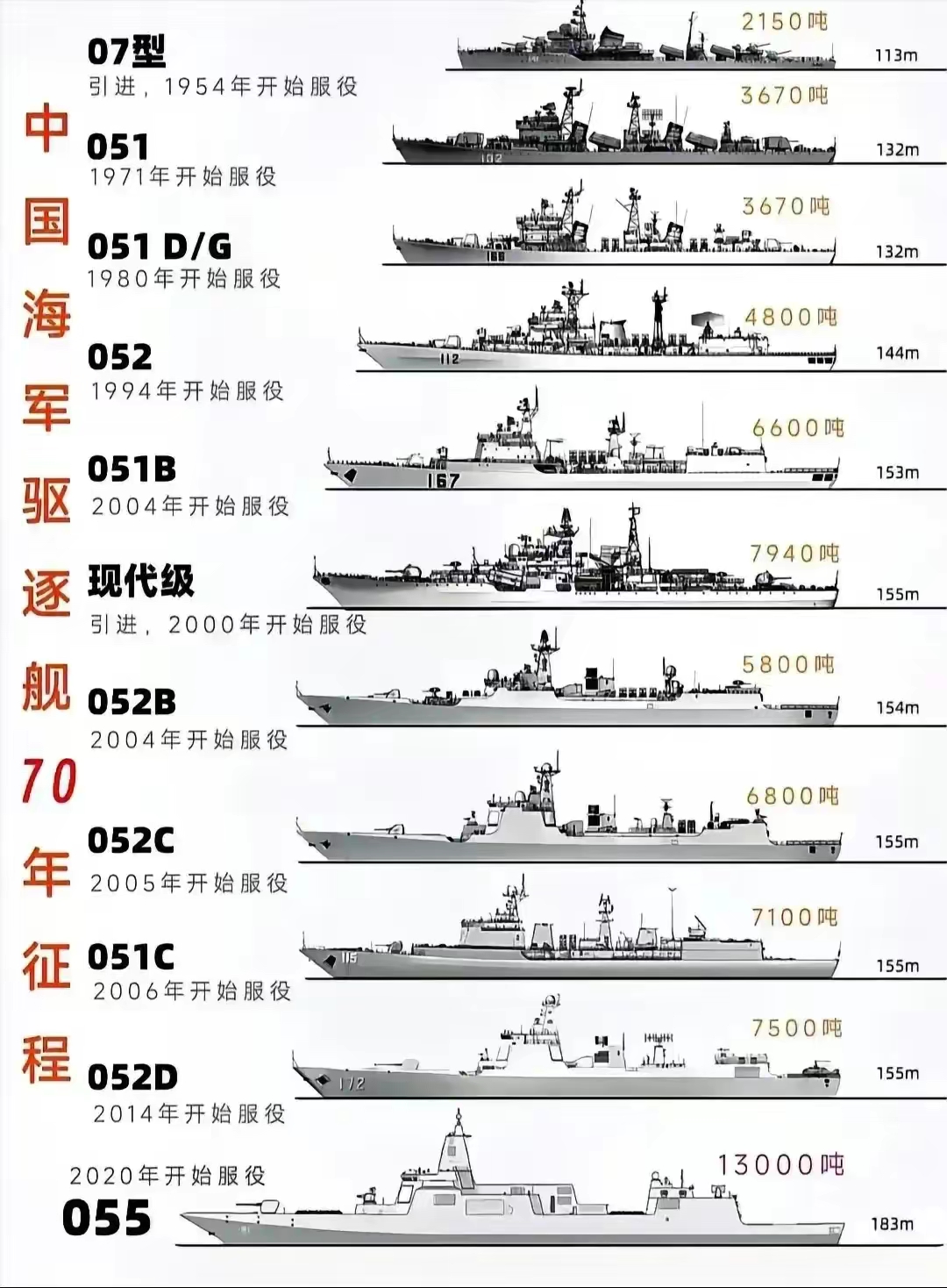中國現(xiàn)役的幾艘055導彈驅(qū)逐艦，實力與力量的象征，中國現(xiàn)役055導彈驅(qū)逐艦，實力與力量的象征