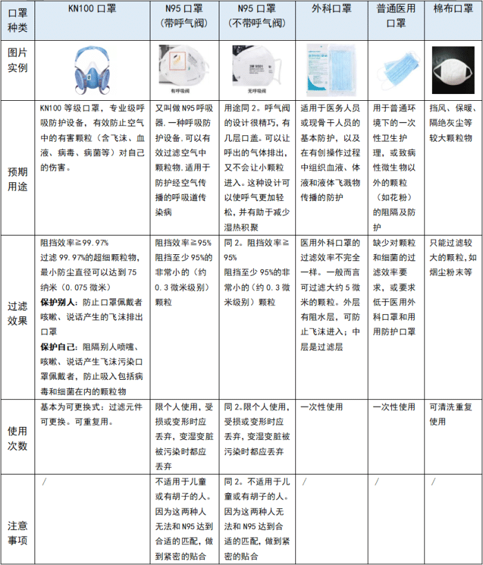 揭秘N95口罩的保質(zhì)期，多久有效？，N95口罩保質(zhì)期揭秘，有效時間多久？