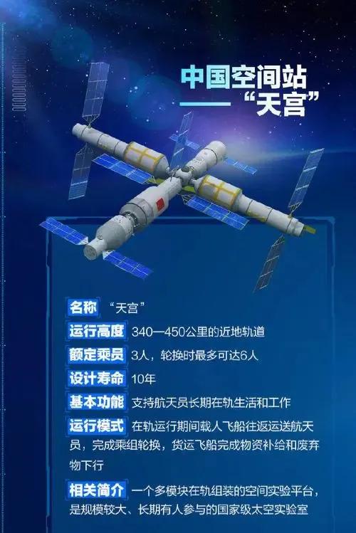 中國的空間站名字，探索太空的新里程碑，中國空間站名字揭曉，探索太空新里程碑的啟航點