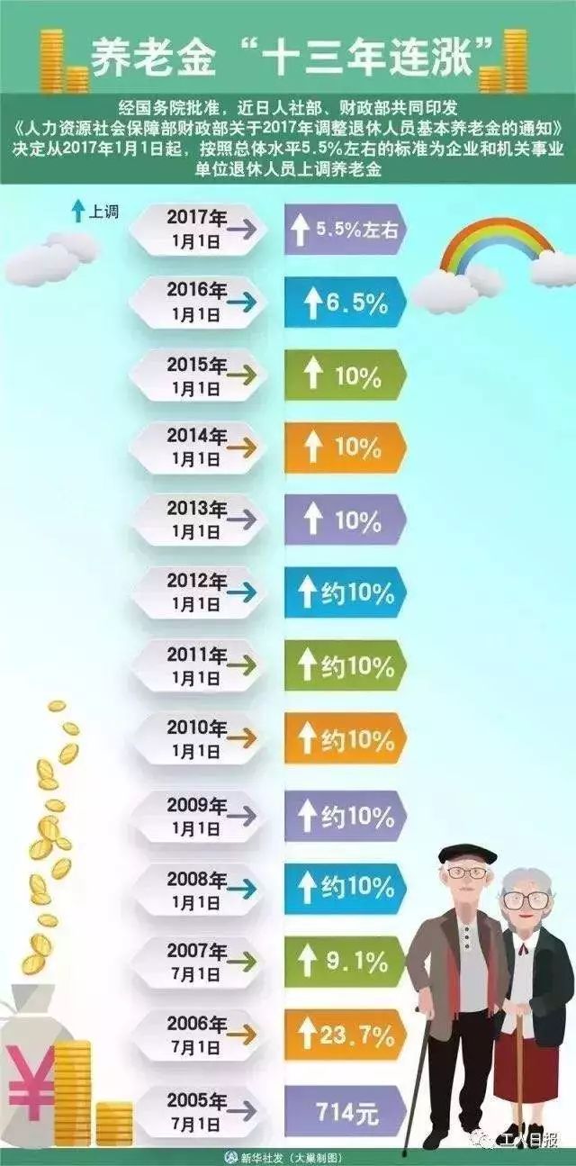 企業(yè)志愿兵退休養(yǎng)老金算法詳解，企業(yè)志愿兵退休養(yǎng)老金計(jì)算詳解