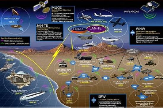 軍事綜合信息網(wǎng)的基礎平臺，構建現(xiàn)代化軍事力量的核心支柱，現(xiàn)代化軍事力量的核心支柱，軍事綜合信息網(wǎng)基礎平臺構建
